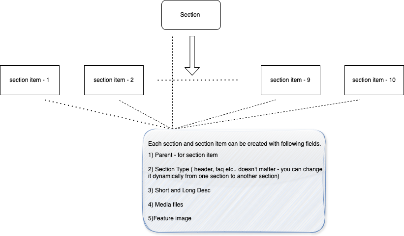 section explanation